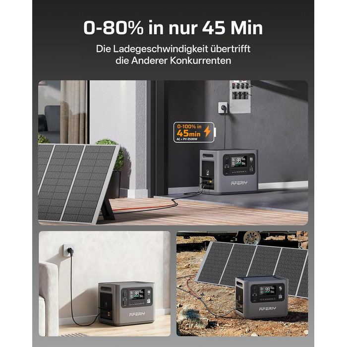 Комплект електростанції AFERIY 2800 Вт, 2048 Втгод, зарядний пристрій DC060 580 Вт постійного струму, швидка зарядка 45 хв, 13 виходів, чиста синусоїда 230 В, ДБЖ, сонячний генератор для кемпінгу/домашнього офісу, 2025, новий P280DC60