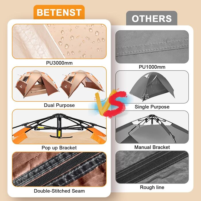 Намет для кемпінгу, розкладний намет для 3 осіб, сімейний купольний намет, водонепроникний та вітрозахисний з 2 сітчастими дверима, 2 сітчастими вікнами, подвійний шар 2 в 1, сумка для перенесення для кемпінгу, піших прогулянок та походів