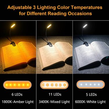 Лампа для читання Gritin Книжковий затискач з 11 світлодіодами, світлодіодна книжкова лампа USB C акумуляторна, безступінчаста яск