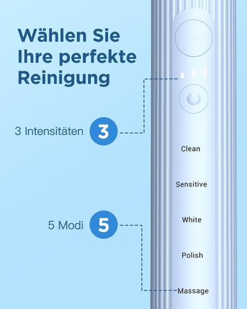 Електрична зубна щітка, звукова зубна щітка для дорослих та дітей, з 5 режимами чищення, 3 рівнями інтенсивності, вбудованим таймером та 8 насадками, дорожній футляр, світло-блакитний, (в упаковці)