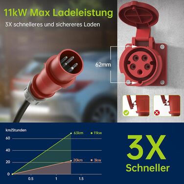 Зарядний пристрій для електромобілів SYNCWIRE 11кВт тип 2-7,5м 3-фазний 6-16А з регульованою потужністю зарядки зарядний кабель дл