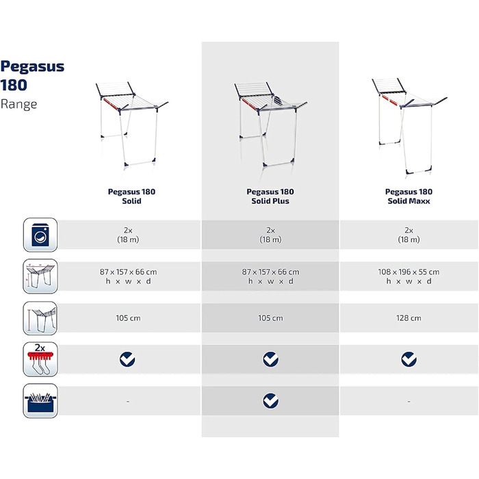 Підлогова сушильна машина Leifheit Pegasus 180 Solid Plus зі стійкою підставкою, сушильна машина для довгого прання, крилата сушил