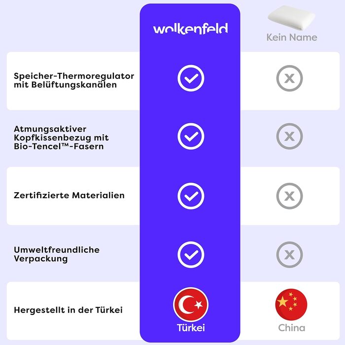 Подушка для шиї Wolkenfeld з піни з ефектом пам&39яті 60x40x10 Дихаюча та зручна подушка для шиї Оптимальна підтримка шиї, спини та плечей Волокно Tencel Сертифіковано Oeko-TEX