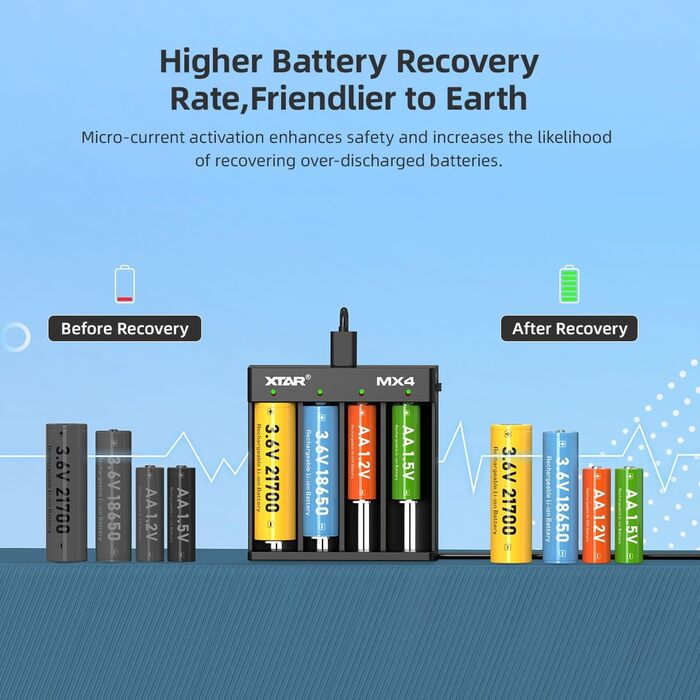 Універсальний зарядний пристрій XTAR MX4 для акумуляторів типу AA/AAA - Розумний зарядний пристрій для літій-іонних акумуляторів 1,5 В, літій-іонних акумуляторів 3,7 В, літій-полімерних акумуляторів 3,2 В та нікель-металгідридних акумуляторів 1,2 В з авто