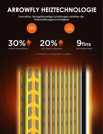 Масляний радіатор Midea NY2009-24UR, портативний електричний обігрівач з 9 ребрами, пультом дистанційного керування та сенсорним світлодіодним екраном, електричний радіатор з термостатом, 4 режими, захист від перегріву та перекидання, тиха робота, 2000 Вт