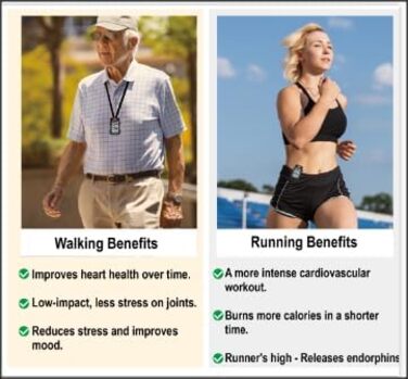 Крокомір із пристібкою для кроків, миль та калорій Працює окремо або з додатковим додатком Точний фітнес-трекер для приміщень та вулиці для чоловіків, жінок та людей похилого віку, 3D-