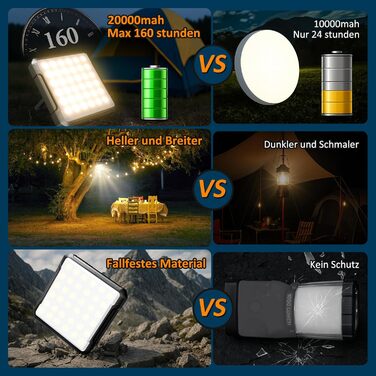 Акумуляторний світлодіодний ліхтар для кемпінгу з акумулятором 20000 мАг, ліхтар для намету, ліхтар для кемпінгу на відкритому повітрі, 2000 лм, водонепроникний IPX4, 4 режими світла, ліхтар для читання, наметування, риболовлі, затемнення