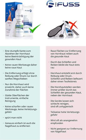 Засіб для дбайливого видалення мозолів Mr. Fuss Швидко розм'якшувальний лосьйон 250 мл 4 в упаковці Plus Pack. Педикюрний набір для догляду за ногами без шліфування з миттєвим ефектом.