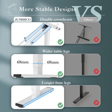 Каркас столу JUMMICO з регульованою висотою, USB-портом та кабельним лотком, електрично регульований каркас столу з колесами, стіл для роботи стоячи (білий)
