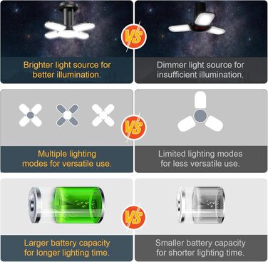 Сонячний кемпінговий ліхтар із 6 режимами, акумуляторний від USB, SOS, водонепроникний світлодіодний кемпінговий ліхтар, портативний, працює від батареї 4500 мАг, кемпінговий ліхтар, ліхтар для намету для використання на свіжому повітрі, для походів, чита