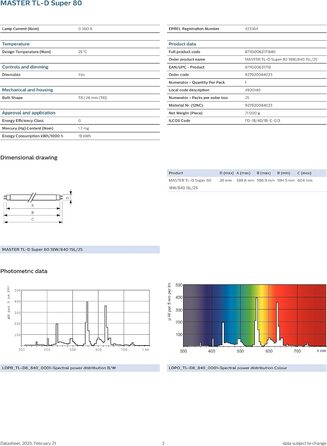 Люмінесцентна лампа Philips MASTER TL-D 18W/840 Super 80 біла