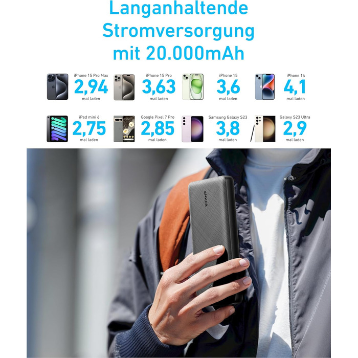 Портативний зарядний пристрій Anker, 325 Power Bank (PowerCore Essential 20K), акумуляторна батарея на 20 000 мАг з технологією Po