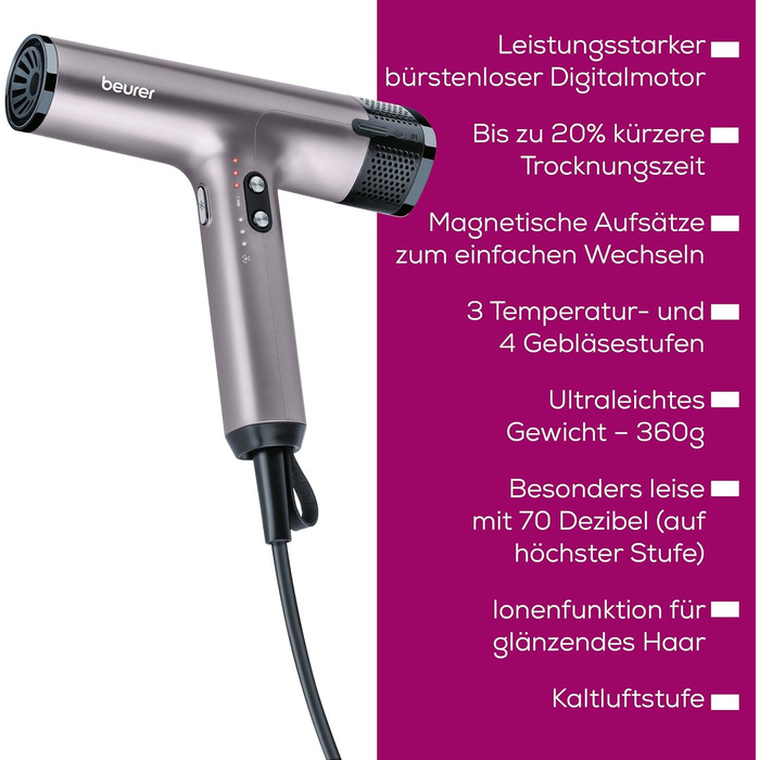 Фен Beurer HC 100 Excellence, фен з потужним цифровим двигуном, сушить на 20 швидше, легка вага, особливо тихий, іонна функція для