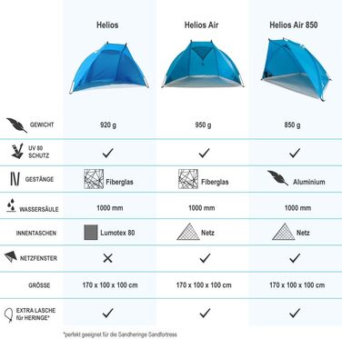 Пляжний намет Helios для активного відпочинку - дорожній пляжний намет, захист від ультрафіолету 80, міні-розмір, пляжний намет, захист від сонця та вітру, синій
