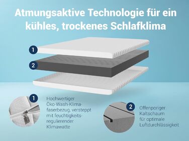 Ліжка ABC - Матрац (KSP-500) - 140x200 см (H4) - 7-зонний матрац з холодної піни - Гіпоалергенний та антибактеріальний - Сертифіковано Oeko-TEX - Знімний чохол, який можна прати - Доставка посилкою