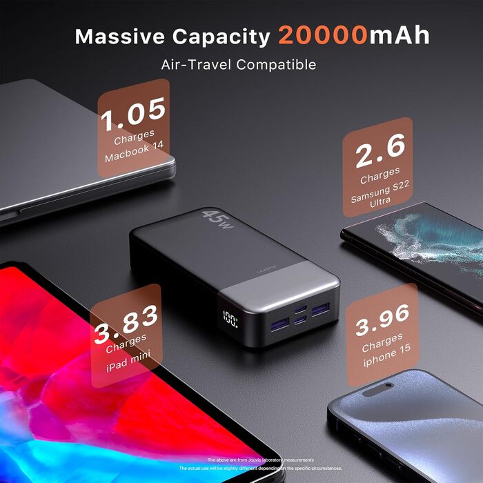 Чорний), 20000mAh 45W Portable Charger, PD3.0 QC4.0 Fast Charging 4-Port with LED Display, Battery Pack Charger Portable for MacBook, iPhone 15 14 13 Pro Samsung S23 S22 (