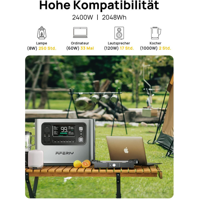 Портативна електростанція AFERIY 2400 Вт, акумулятор LiFePO4 ємністю 2048 Втгод, швидка зарядка за 1,5 години, 13 портів, синусоїдальний вихід 230 В, ДБЖ, додаток, мобільний блок живлення для кемпінгу на природі, сріблястий