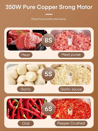 Подрібнювач кухонний електричний, 350 Вт, з 2-ма швидкостями, чашею з нержавіючої сталі об'ємом 2,5 л, 4 ножами з нержавіючої стал