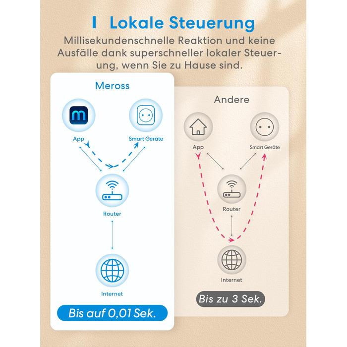 Розетка Wi-Fi Meross із вимірюванням потужності 16 А, розетка з таймером Smart Home з голосовим керуванням і дистанційним керуванням, Wi-Fi Smart Plug працює з Alexa, Google Home, SmartThings, упаковка з 4 шт.