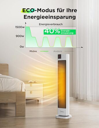 Енергозберігаючий тихий тепловентилятор Midea NTH20-22GR(WH) з пультом дистанційного керування, керамічний тепловентилятор PTC 200