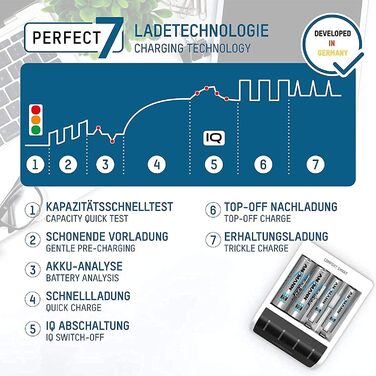 Зарядний пристрій Ansmann Comfort Smart для акумуляторів типу AA та AAA з 4 батареями типу AA ємністю 2850 мАг Швидка зарядка з функцією швидкої перевірки ємності У комплекті USB-кабель довжиною 1 м 3 роки гарантії, білий (1001-0092-02)