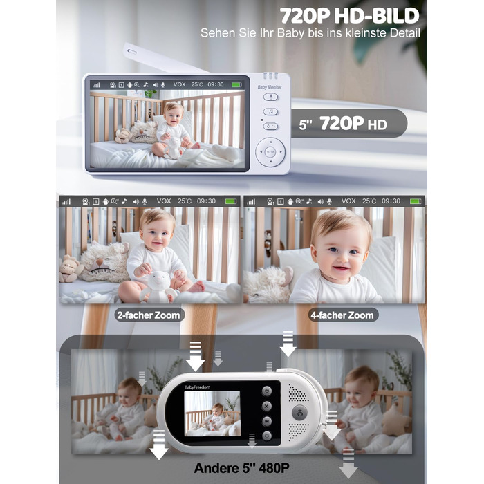 Монітор для дітей з камерою 5 дюймів 720p HD Відео Монітор для дітей Нічне бачення Режим VOX Двосторонній аудіо Моніторинг темпера