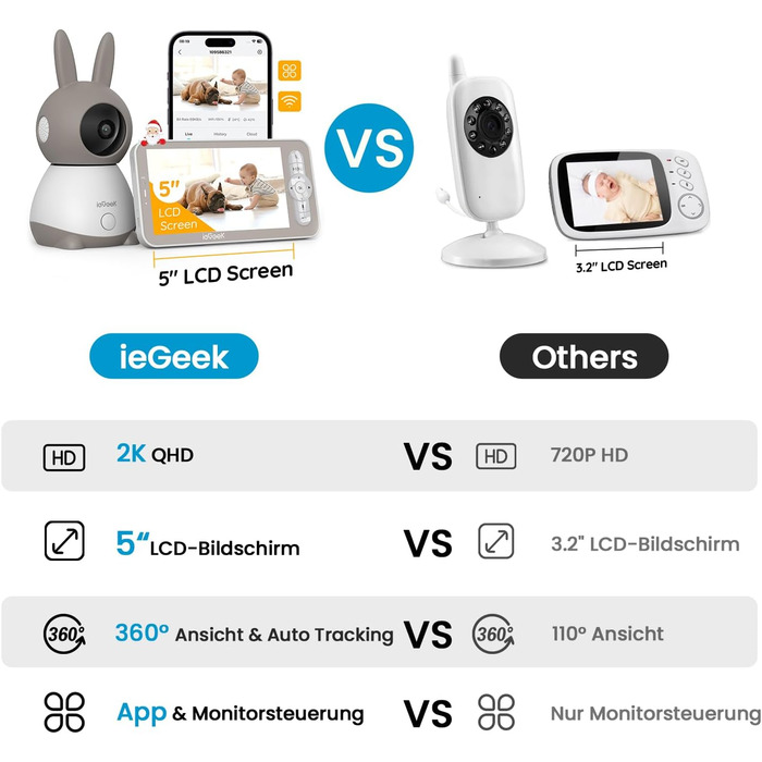 Радіоняня ieGeek із 2 камерами 2K/3MP, 5 дюймів Wi-Fi Відеоняня PTZ 355, ІЧ нічне бачення, автоматичне відстеження, виявлення плач