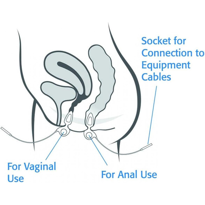 Внутрішньоанальний та малий інтравагінальний зонд, тазове дно, комфортна стимуляція м'язів, зміцнення м'язів, використання для одного пацієнта