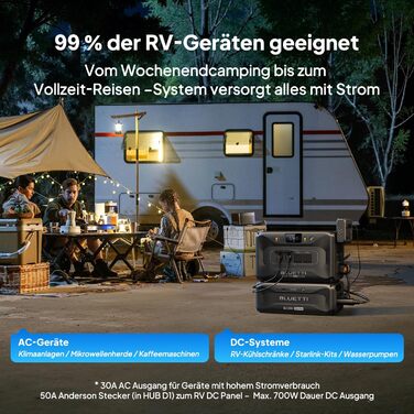 Сонячний генератор BLUETTI Apex 300 (новий 2025 року) з хабом D1, резервне живлення від акумулятора LFP 2764,8 Втгод з 4 виходами змінного струму по 3840 Вт (піксельна напруга 7680 Вт), оптимізовані для автофургонів підключення постійного струму (50 А And