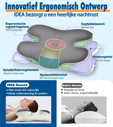 Подушка для шиї IDEA, ергономічна ортопедична подушка з піни з ефектом пам&39яті, переможець тесту на зняття болю в шиї, подушка для підтримки шиї, дорожня подушка, подушка для шиї для дорослих