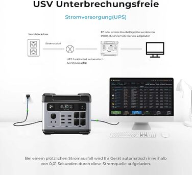 Електростанція OUKITEL потужністю 2400 Вт із сонячною панеллю 200 Вт, сонячний генератор LiFePO4 потужністю 2048 Втгод із 4x2400 Вт, портативна електростанція для дому, подорожей, кемпінгу