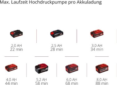 Акумуляторний компресор Einhell PRESSITO 18/25 Power X-Change (18 В, макс. 11 бар, вкл. набір адаптерів з 3-х частин, вкл. шланг в