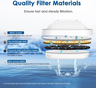 Заміна для Brita Maxtra Plus, Maxtra Pro All-in-1 Water Filter, Compatible with Brita Marella Jug, Reduces PFAS, PFOA/PFOS, TV SD, NSF Certified (12)