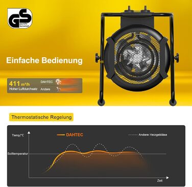 Промисловий обігрівач з вентилятором потужністю 5000 Вт для великих приміщень з термостатом та 3 режимами нагріву, будівельний обігрівач, сушарка для будівель, вентилятор з портативною ручкою для гаража, будівельного майданчика