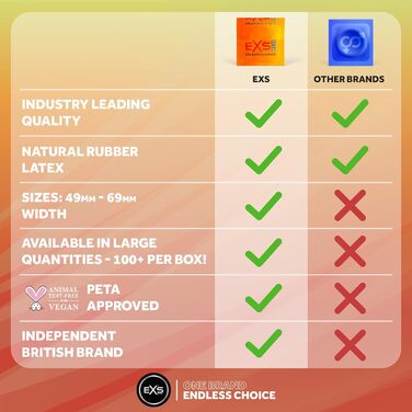 Презервативи із затримкою З натуральним латексом та силіконовим мастилом Веганські 144 шт. и (1 упаковка)