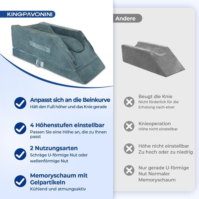 Подушки для ніг з регулюванням висоти для післяопераційного періоду, ергономічний вигин, піна з ефектом пам&39яті для зняття набряків ніг та болю, допоміжний засіб для відновлення після операції на коліні, для однієї ноги, 4