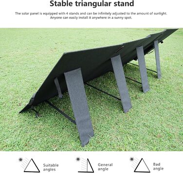 Сонячна панель, Сонячні панелі Складаний сонячний модуль для F2400 F3600 Портативна електростанція, Фотоелектричний модуль сонячна