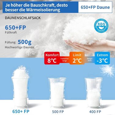 Пуховий спальний мішок, зимовий спальний мішок, наповнений качиним пухом щільністю 650. Сертифіковано RDS. Підходить для температур від 8C до -30C, ідеально підходить для кемпінгу та альпінізму. Чорний 8C