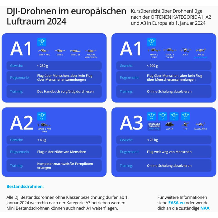 Легкий і складаний міні-дрон з камерою, відео 4K HDR, час польоту 38 хвилин, дистанційне керування, справжні вертикальні знімки та