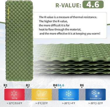 Килимок для кемпінгу, ультралегкий, 4 сезони (15), самонадувальний, з надувним мішком, міцний, високий коефіцієнт теплоізоляції, висока ізоляція, для зими, прямокутний - 196*64, 4.6R -