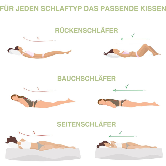 Ортопедична подушка для шиї з гелевою підкладкою з ефектом пам&39яті віскозна подушка для сну на боці та спині ергономічна, приємна для шкіри та миється біла 710x420x150 мм