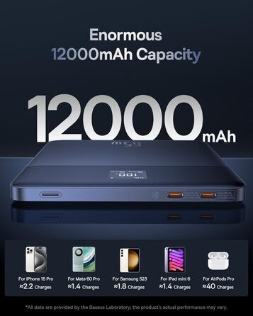 З керуванням додатками та світлодіодним дисплеєм, портативний зарядний пристрій для швидкої зарядки для iPhone 15 14 серії, Samsun