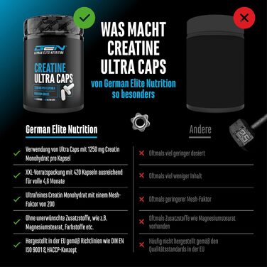 Капсули креатину Creatine Ultra – 420 шт. (1250 мг креатину моногідрату в кожній)