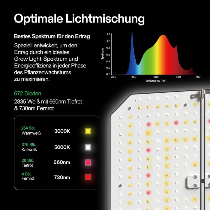 Розумна система наметів для вирощування VIVOSUN GIY 90 x 90 см, комплект наметів для вирощування з інтегрованим Wi-Fi, автоматичною вентиляцією та циркуляцією, світлодіодним освітленням повного спектру 200 Вт і контролером GrowHub E42A