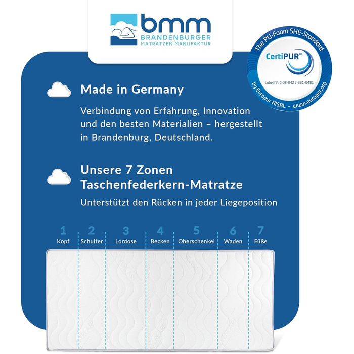 Матрац BMM 90x200 см Comfort TFK Рівень жорсткості H4/Матрац з пружинами Pocket Spring/Ергономічний 7 зон/Сертифіковано Oeko-Tex/Висота 23 см/Матраци вироблені в Німеччині 90 x 200 см H4