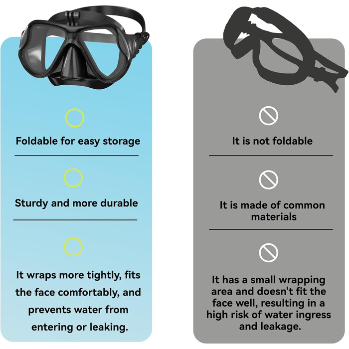 Набір для дорослого з маскою для підводного плавання, комплект для підводного плавання з маскою для дайвінгу та сухим снорклінгом, маска для підводного плавання з кріпленням для камери, маска для підводного плавання із загартованого скла із захистом від з