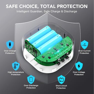 З підтримкою швидкої зарядки PD30W, DC-виходами (5V, 9V, 12V, 15V, 24V) та портами Type-C для входу/виходу, 10.8V 5200mAh (56.16Wh)