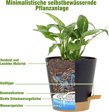 Упаковок квітковий горщик самополивний, 20.3/17.8/16.5/15.2/14/12.7см горщик для рослин з системою зрошення, сівалка з блюдцем, на