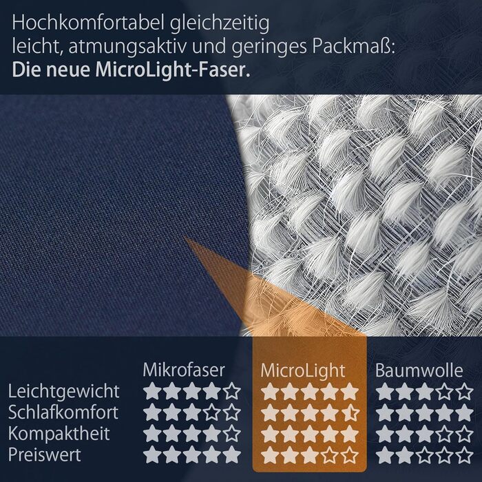 Підкладка для спального мішка Outdoro - лише 210 г, виготовлена з інноваційної мікрофібри Microlight - Ультралегкий дорожній спальний мішок - маленький, тонкий та компактний - підкладка, дорожнє простирадло