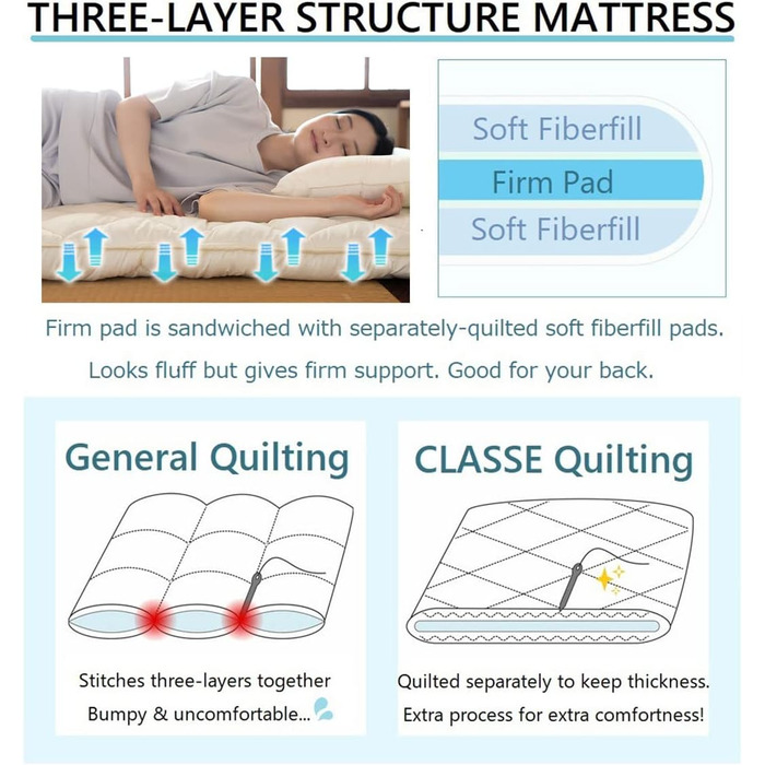 Матрац-футон EMOOR японського виробництва для татамі CLASSE 100 x 200 см, білий, зроблено в Японії, стандартний бавовняний підлоговий матрац 100 x 200 см